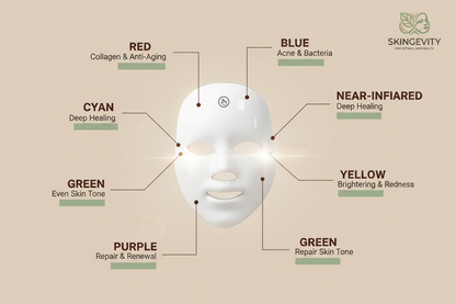Skingevity LED Mask Infographic - Theme Matched